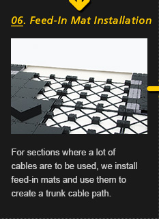 6. Feed-in Mat Installation