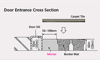 Door Entrance Cross Section