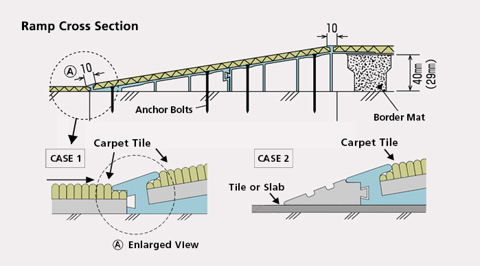 Ramp Cross Section