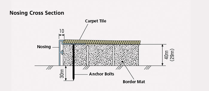 Nosing Cross Section