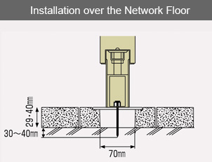 Installation on the Network Floor