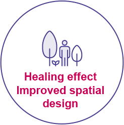 Healing effect Spatial effect