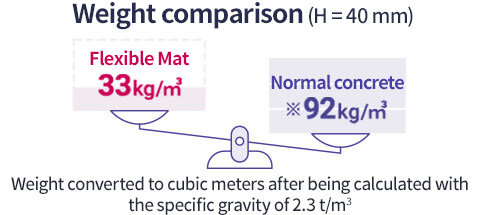 Lightweight, 1/3 of concrete, and no curing required