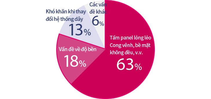 Nếu bạn có thể giải quyết vấn đề, bạn có thể tránh được 80% khiếu nại!