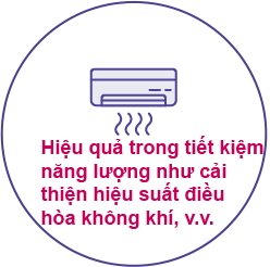 Hiệu quả tiết kiệm năng lượng như cải thiện hiệu quả điều hòa không khí