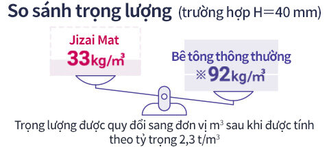 Nhẹ, bằng 1/3 bê tông và không cần bảo dưỡng