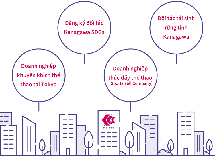 Công ty Xúc tiến Thể thao Tokyo / Đăng ký Đối tác SDGs Kanagawa / Công ty Sports L / Đối tác Tái tạo Rừng của Tỉnh Kanagawa