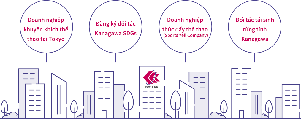 Công ty Xúc tiến Thể thao Tokyo / Đăng ký Đối tác SDGs Kanagawa / Công ty Sports L / Đối tác Tái tạo Rừng của Tỉnh Kanagawa