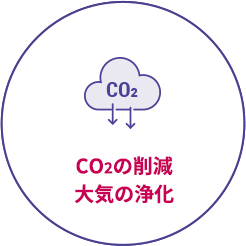 CO<sub>2</sub>の削減大気の浄化
