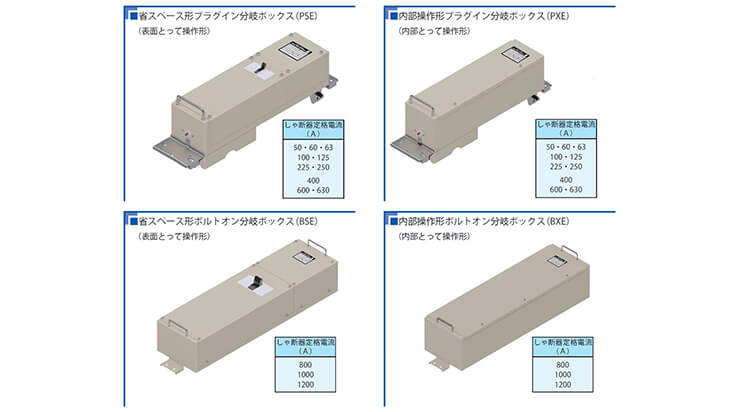 分岐ボックス