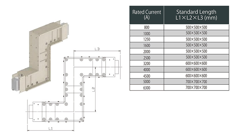 Jointing unit used to adjust route position vertically by the smallest amount possible