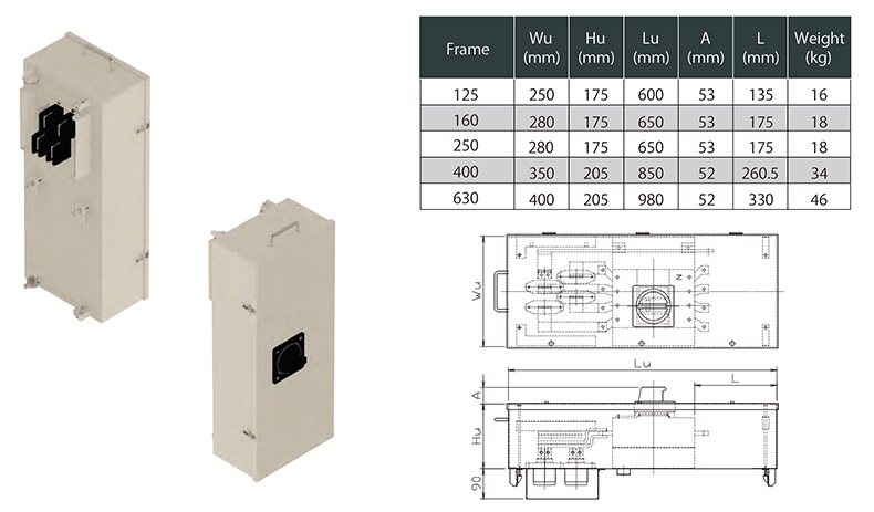 Plug-in branch boxes used to branch load from bus ducts