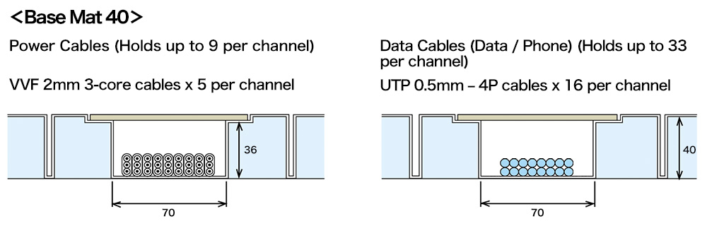 Cable Capacity Cross Section