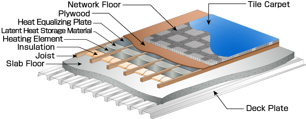 Dry Installation for Renovations