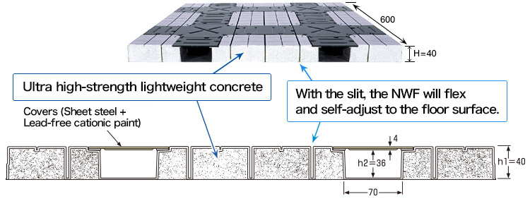 Product Cross Section