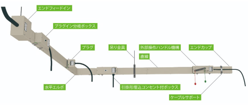 ルート 概要図