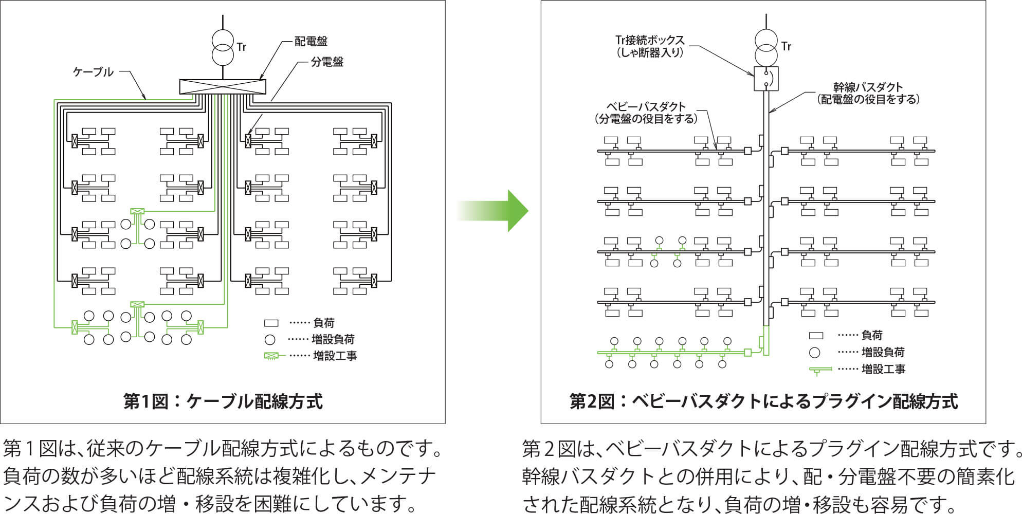 配線系統の簡素化