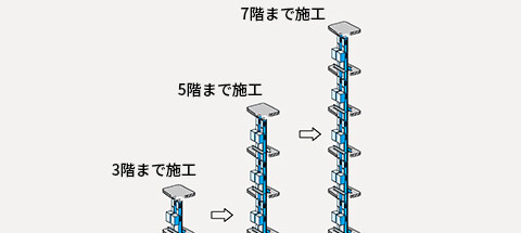 工程にあわせた施工性