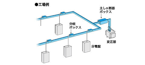 トータルコストの削減