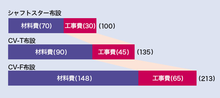 経済性