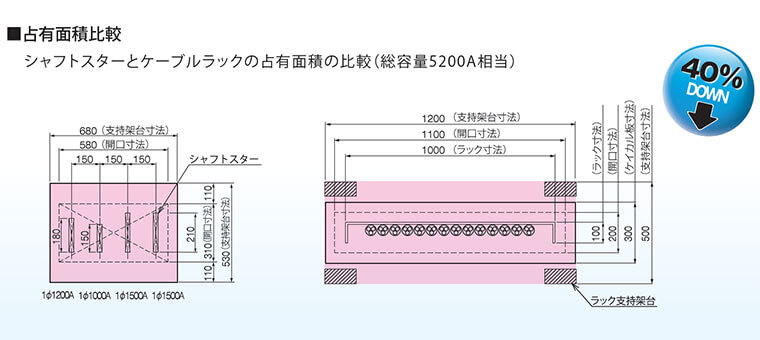 配線の省スペース化