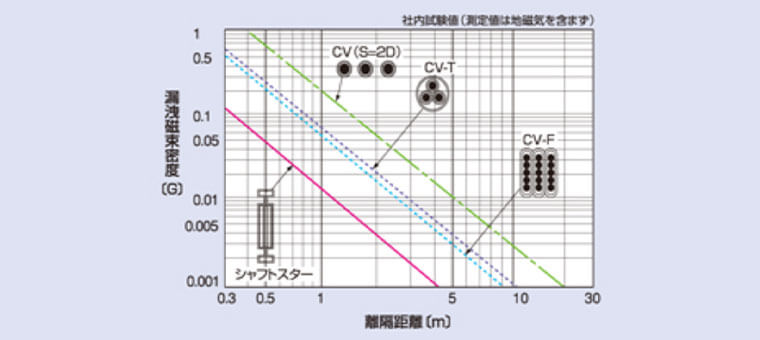 漏えい電磁波