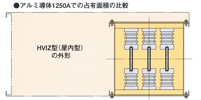 高い施工性