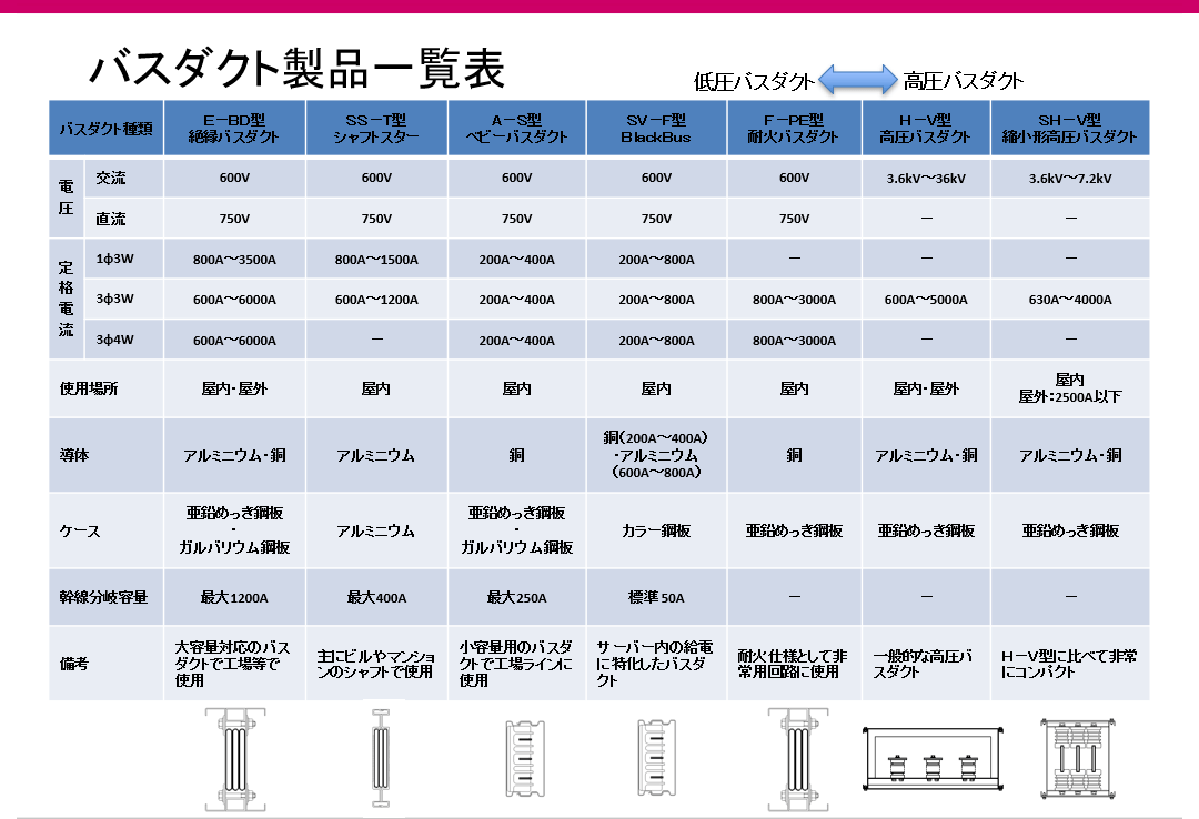 バスダクト製品一覧表