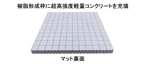 高強度・10年保証・耐震固定対応