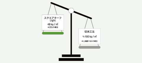 最軽量