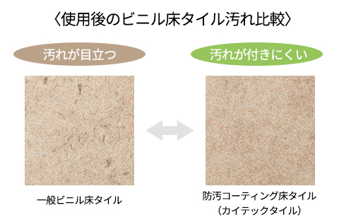 置敷ビニル床タイル｜共同カイテック株式会社