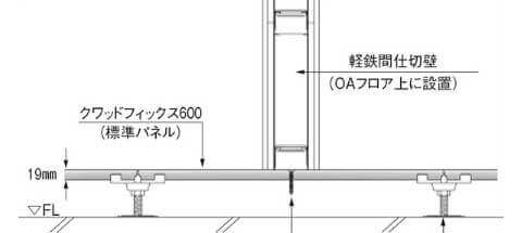 パネル上から間仕切り設置OK