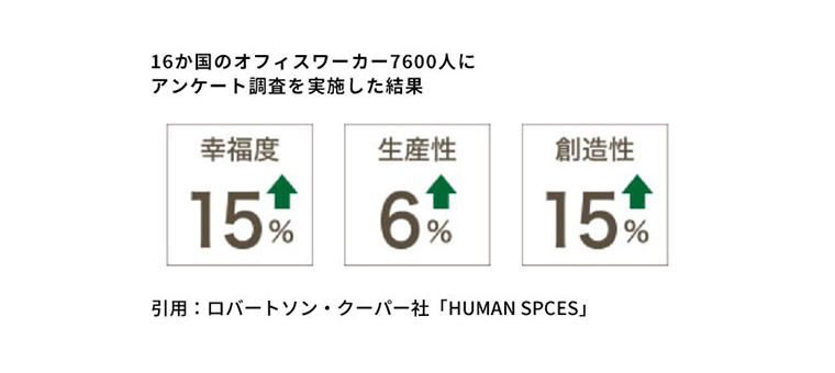 癒しの効果